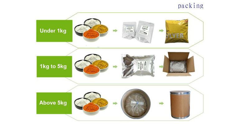 Artemisinin Powder packing
